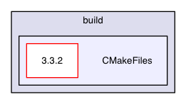 CMakeFiles