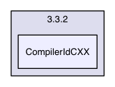 CompilerIdCXX