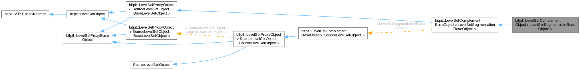 Inheritance graph