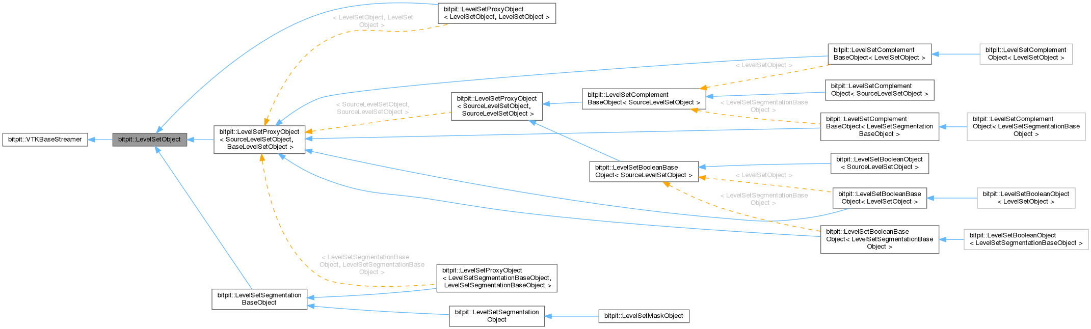 Inheritance graph