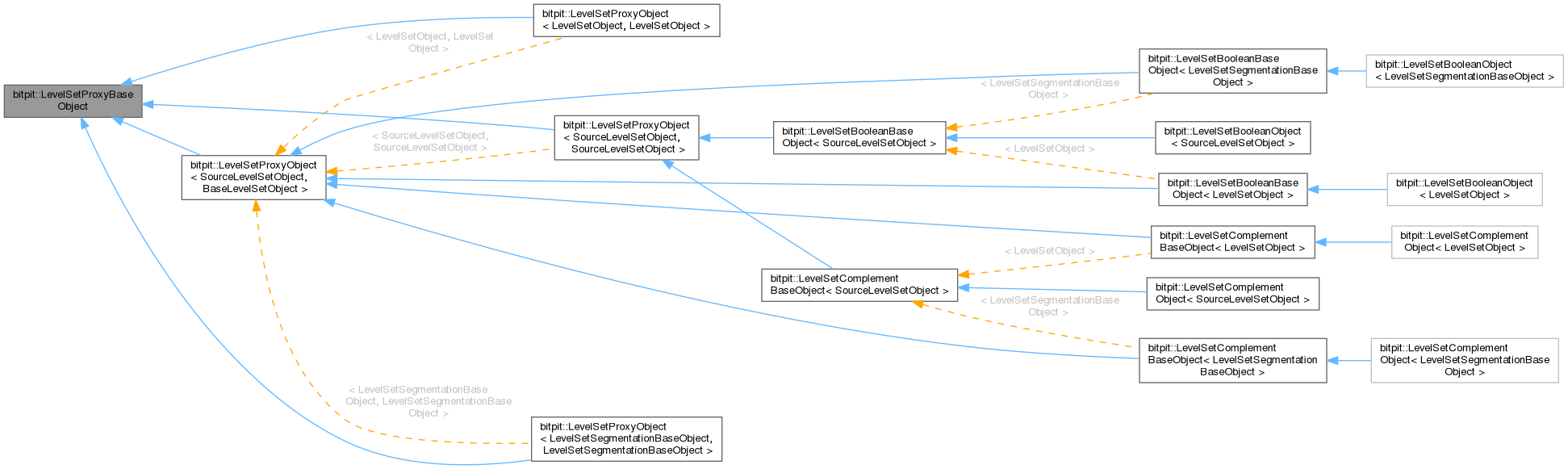 Inheritance graph