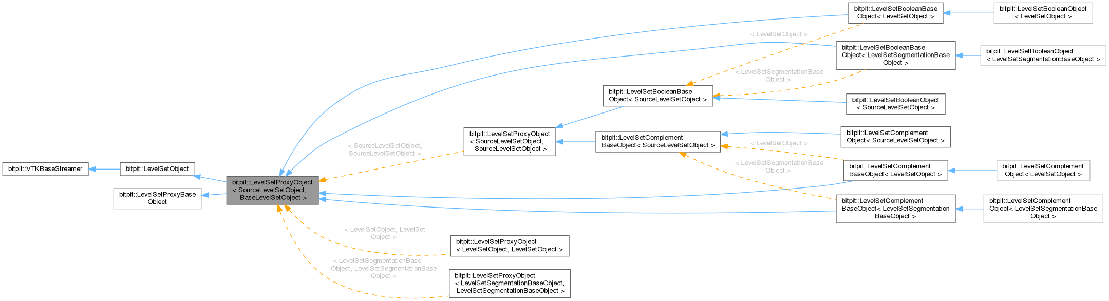 Inheritance graph