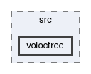 src/voloctree