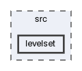 src/levelset