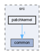 src/patchkernel