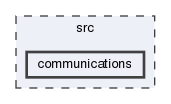 src/communications