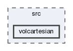 src/volcartesian