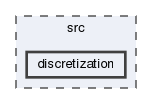 src/discretization