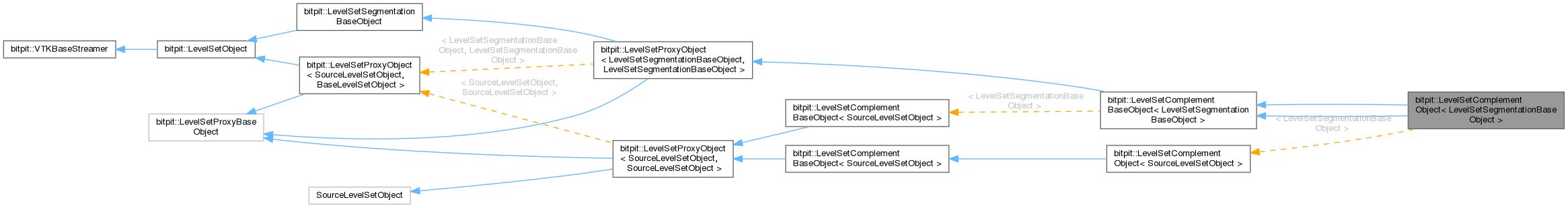 Inheritance graph