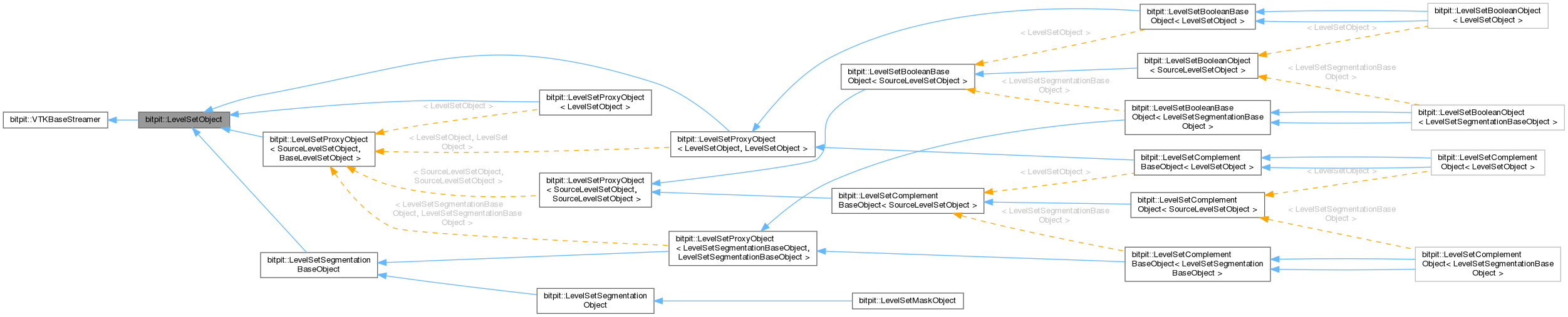 Inheritance graph