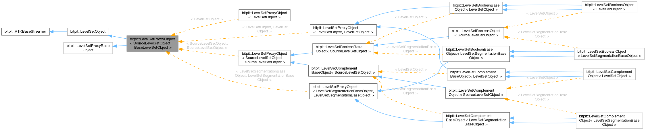 Inheritance graph